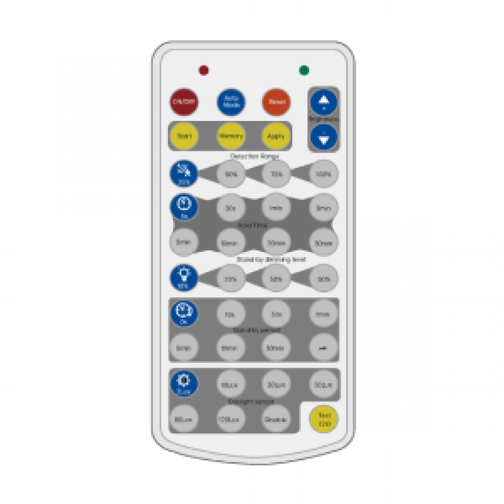 REMOTE CONTROL HD03R FOR MOTION SENSOR AND L2TRV LED STRIPS